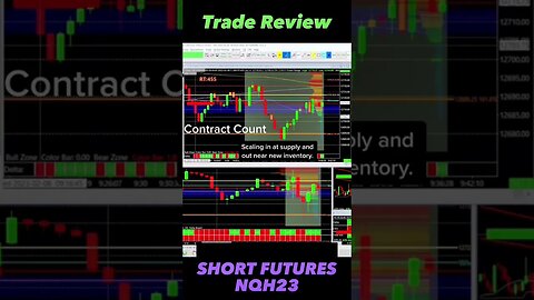 Live RTH Open Day Trade Review Nasdaq Futures Feb 8