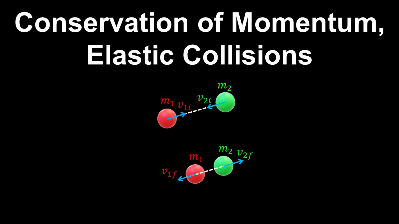 Conservation of Momentum in Elastic Collisions - Physics