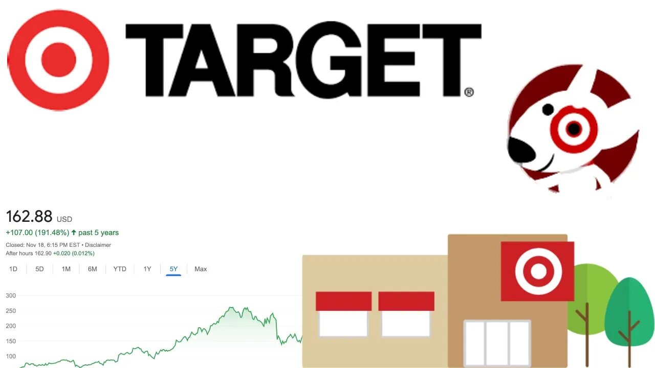 Is Target Stock a Buy Now!? | Target (TGT) Stock Analysis! |