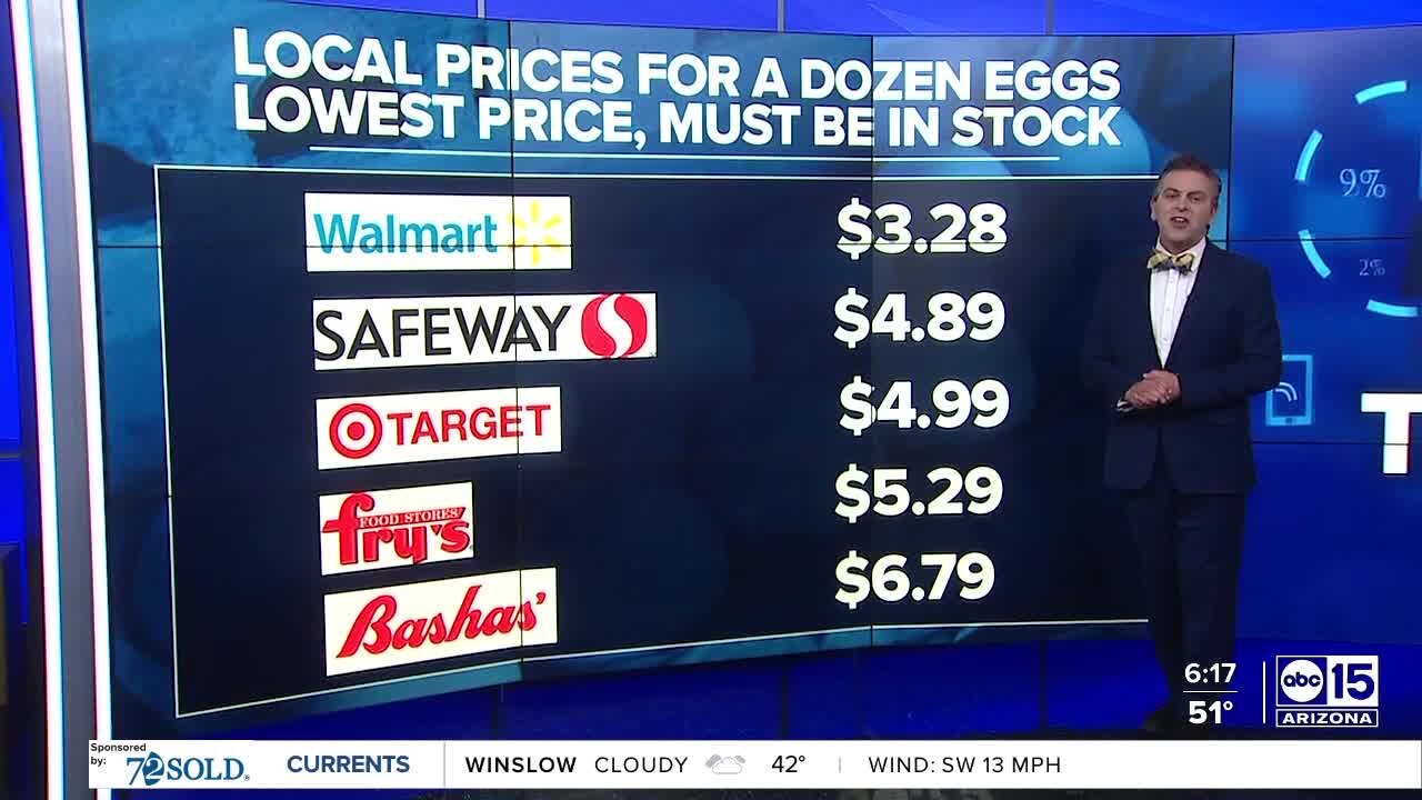 DATA: Signs that eggs are coming down in price