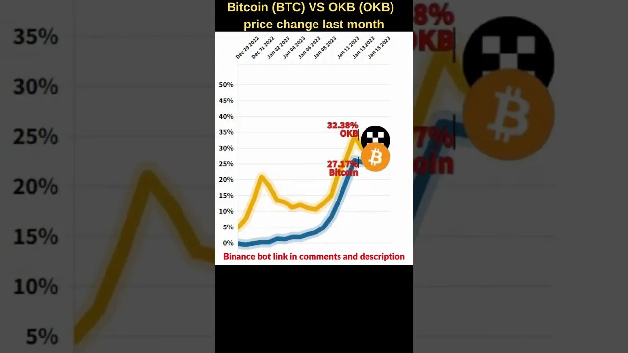 Bitcoin VS Okb coin crypto 🔥 Bitcoin price 🔥 OKB price 🔥 Bitcoin news 🔥 Btc price Okb cryptocurrency