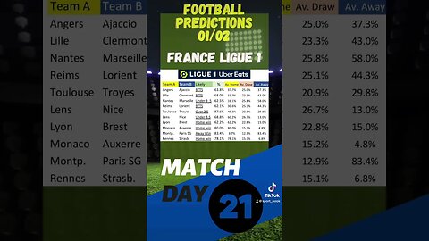 Ligue 1 Betting tips matchday 21 (01/02) #ligue1 #parisportif #soccertips #sportbetting #shorts