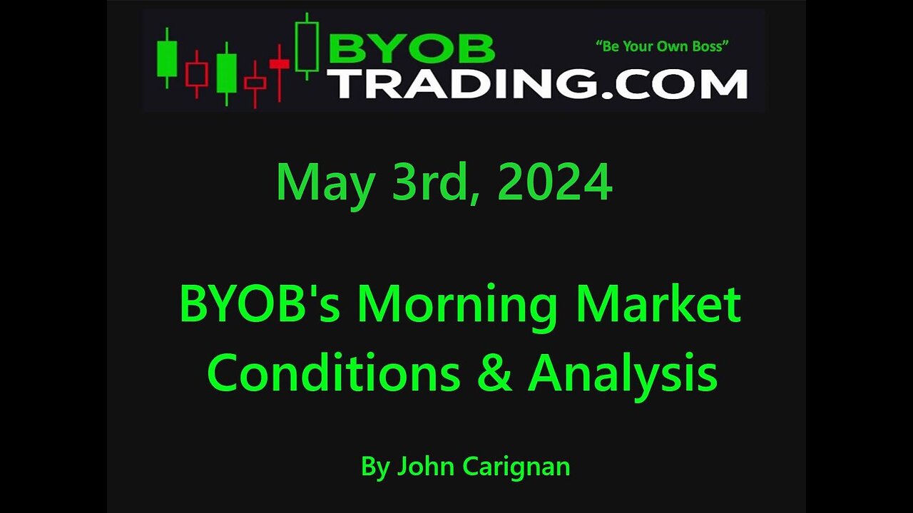 May 3rd, 2024 BYOB Morning Market Conditions and Analysis. For educational purposes only.