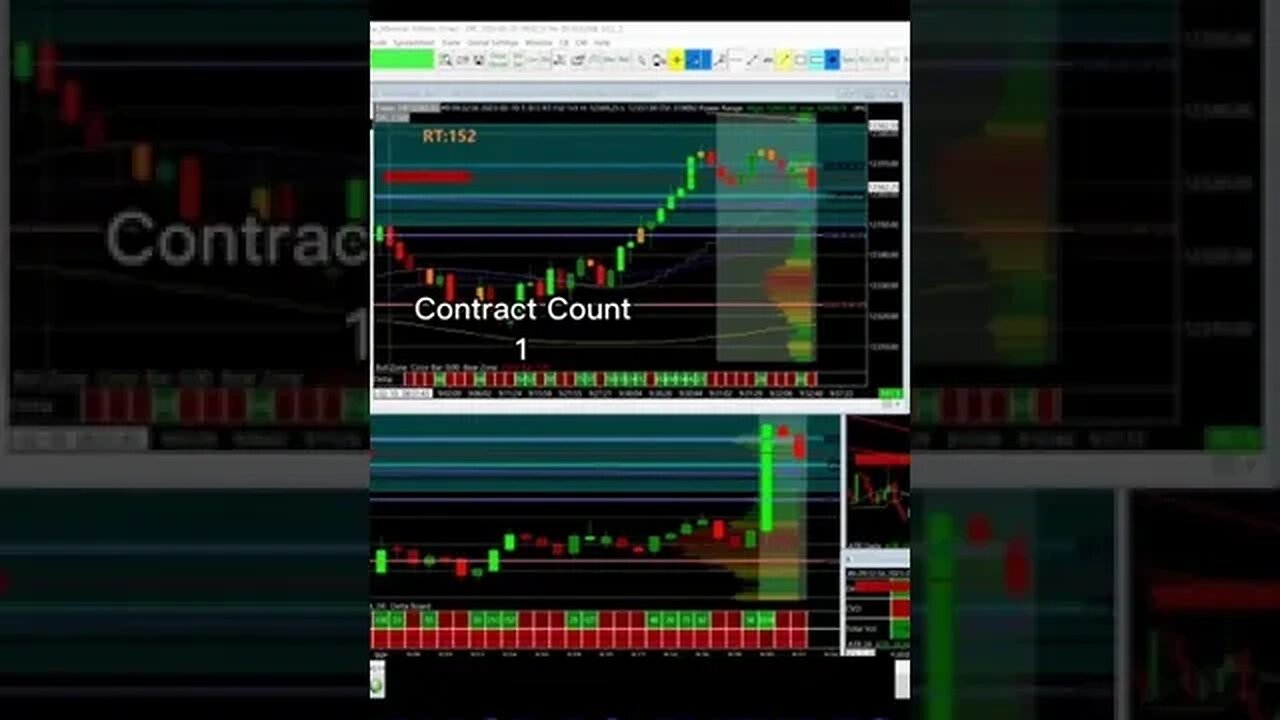 RTH Open Live Day Trade Review NASDAQ Futures Feb 10 #shorts