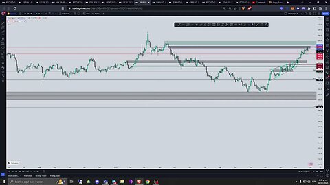 ANALISIS DEL MERCADO DIARIO #btc #dxy #xauusd