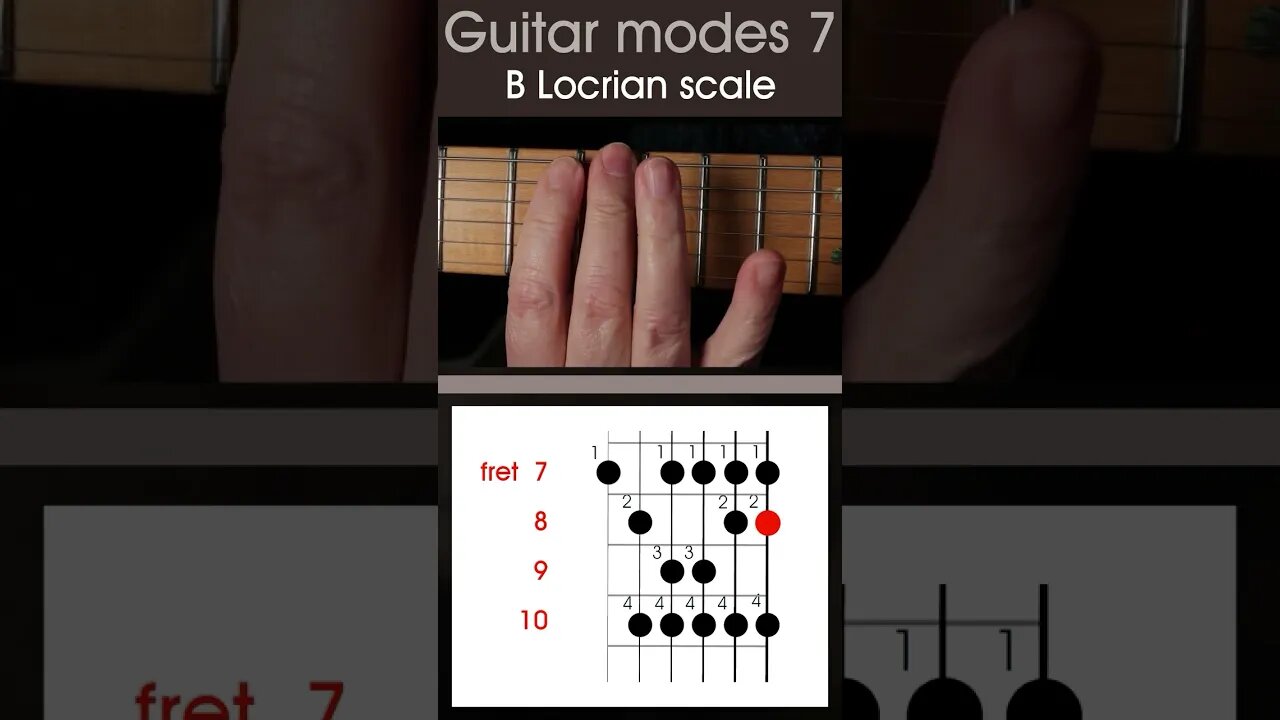 LEFT HANDED guitar lesson - Modes 7, How to play the B Locrian scale. #shorts