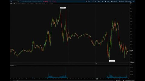 WHEN IS THE BEST TIME TO TRADE THE MARKET