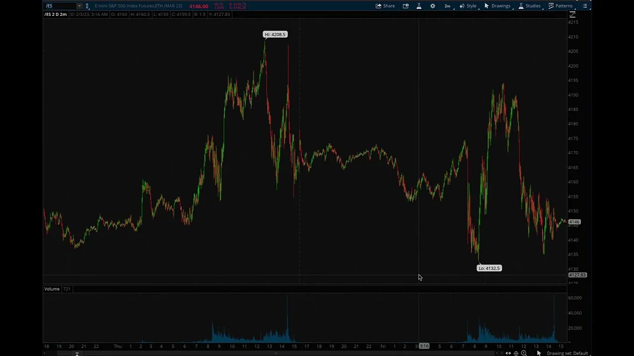 WHEN IS THE BEST TIME TO TRADE THE MARKET