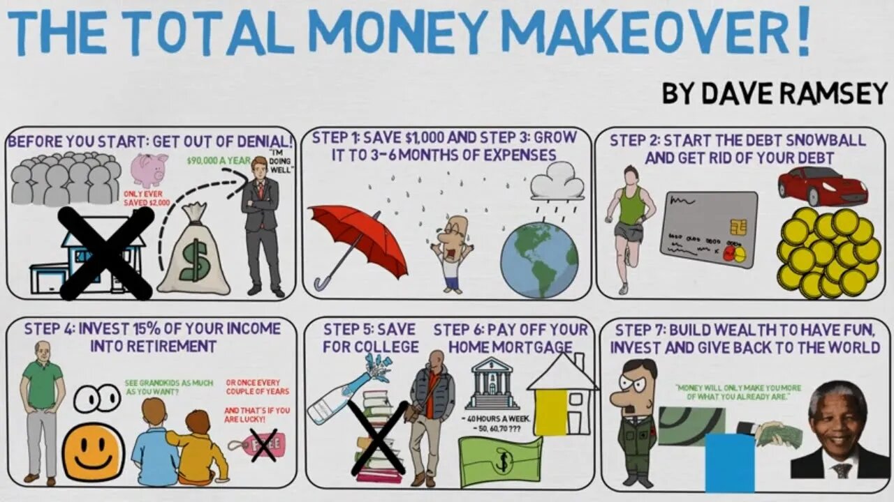 HOW TO BE GOOD WITH MONEY - The Total Money Makeover by Dave Ramsey