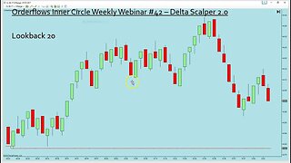 Orderflows Inner Circle - Delta Scalper 2 0 | Fx Webinar