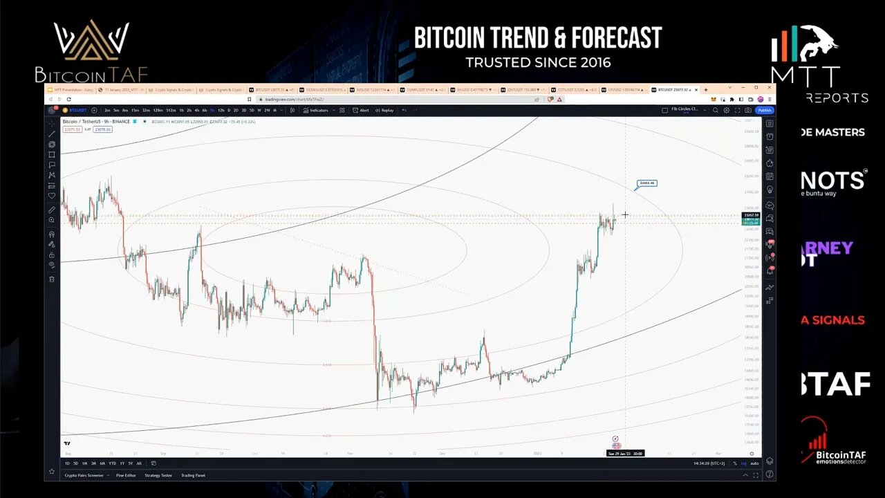 Bitcoin LONG from $16,200!! MASSIVE PROFITS - YOU CAN DO IT TOO