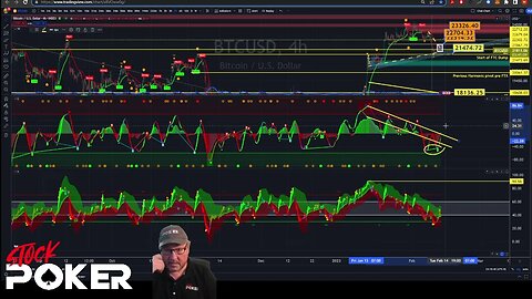 02-12-23 Bitcoin Short Setup Give Away