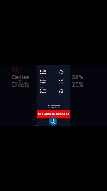 Quick Take - America Predicts the Super Bowl LVII Winner
