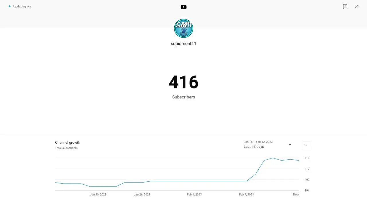 Day 5 of Streaming my Subscriber Count
