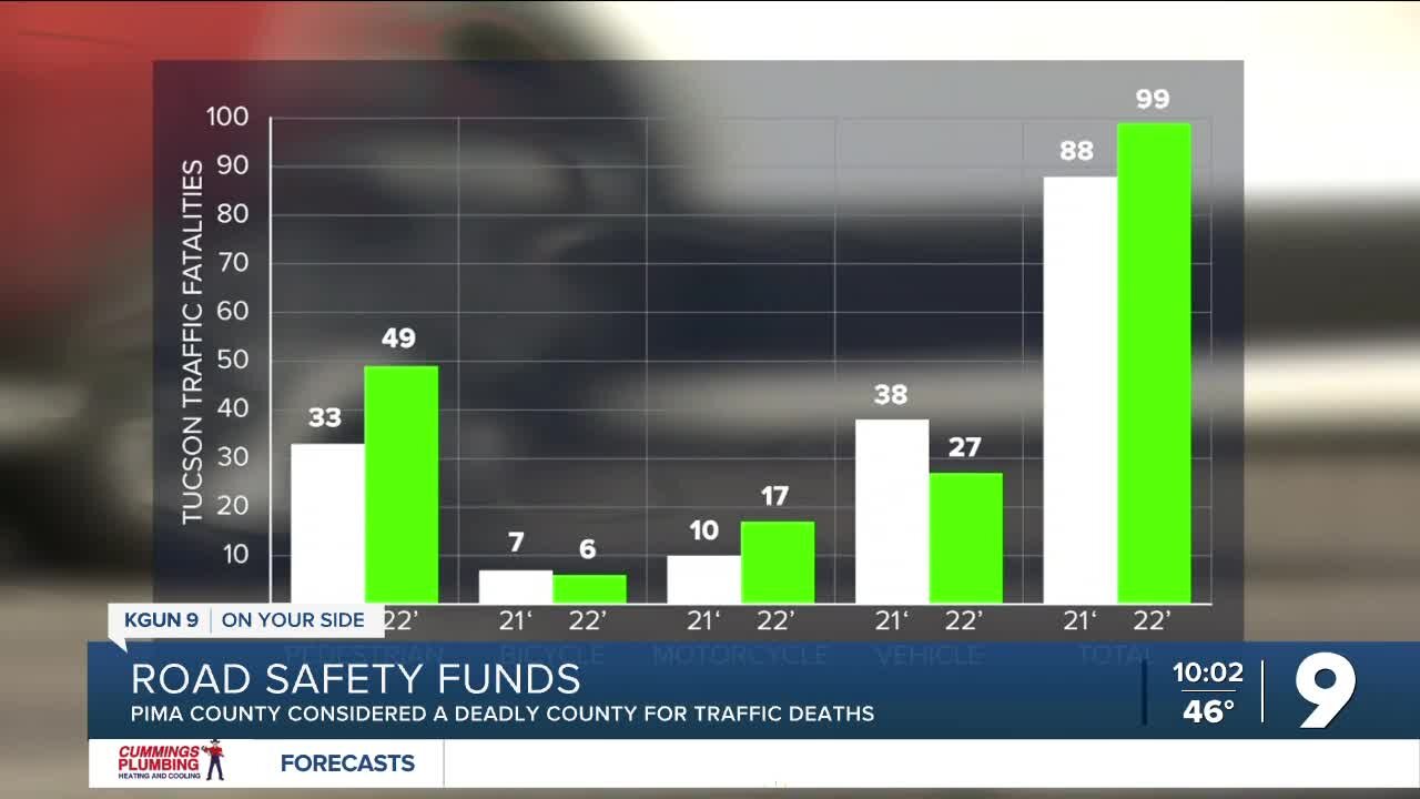 Pima County considered deadly for traffic crashes