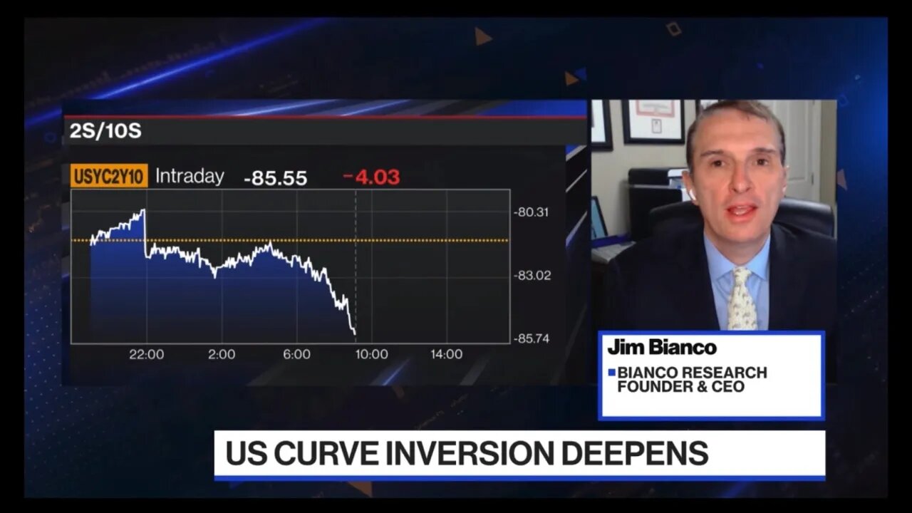 Jim Bianco joins Bloomberg to cover the Labor Market, Mixed Signals in Equities, Recession Timetable