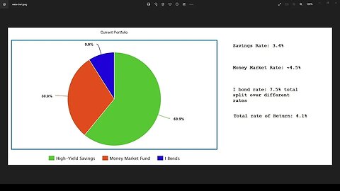 Current Portfolio Allocation: February 2023