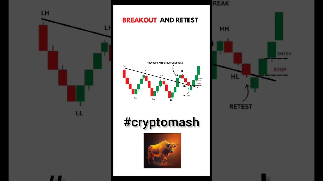 Crypto Technical Analysis | What are breakout and retest strategies?