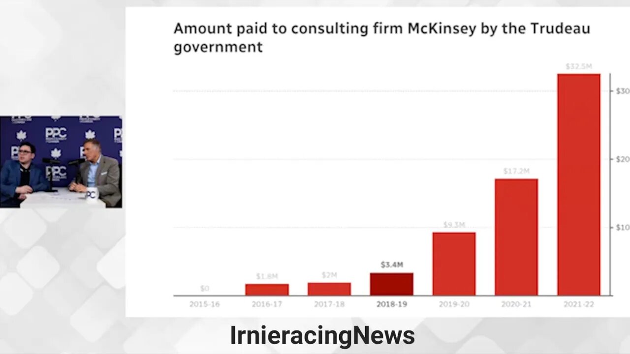 McKinsey and the WEF by Maxime Bernier Live | PPC