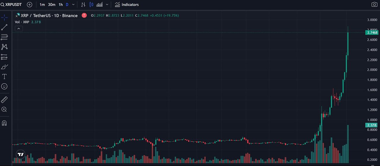 #2650 MON 2 DEC: XRP CRYPTO UPWARD TRAJECTORY!! + TRUMP AGENDA VIDEOS VS UK STARMER/ISLAM++