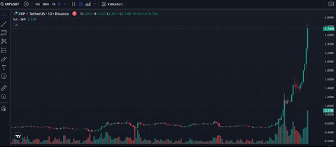 #2650 MON 2 DEC: XRP CRYPTO UPWARD TRAJECTORY!! + TRUMP AGENDA VIDEOS VS UK STARMER/ISLAM++