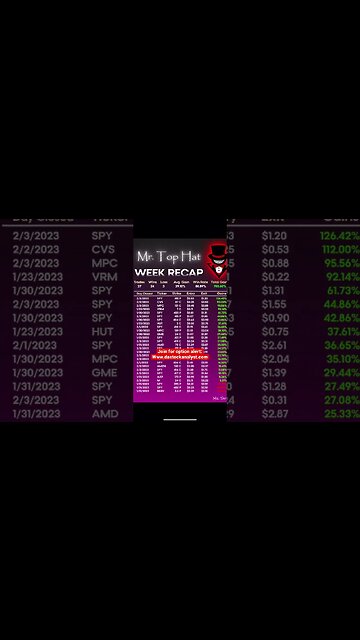 Want option alert entry/exit live alert?