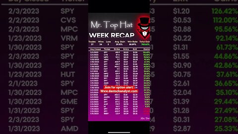 Want option alert entry/exit live alert?