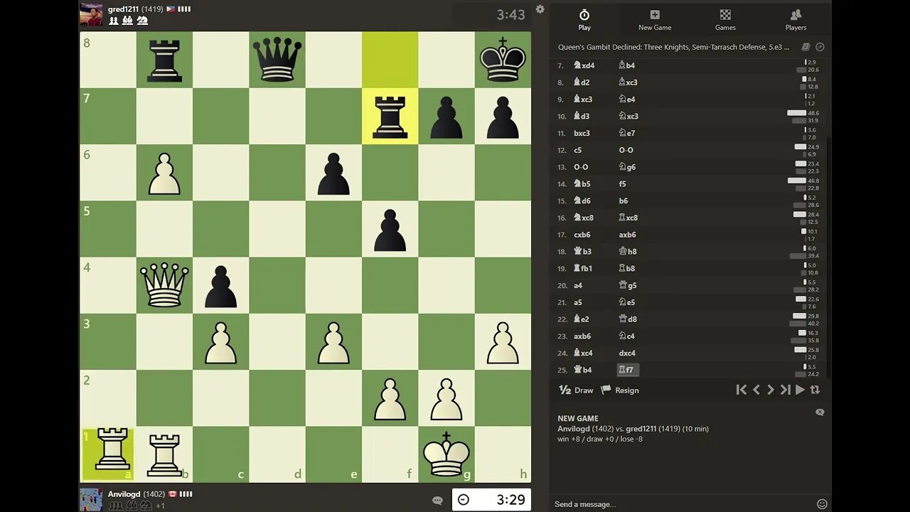 Daily Chess play - 1387 - Long video - 3 Losses, 2 draws and 1 win.