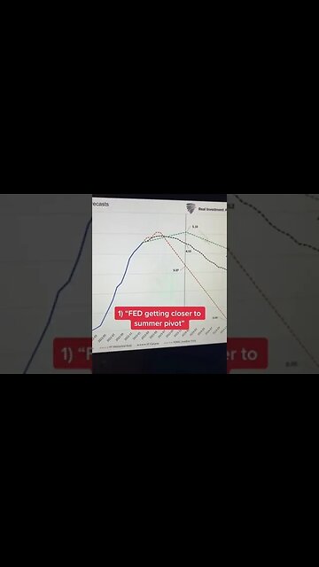 Most Missed This At The February FOMC