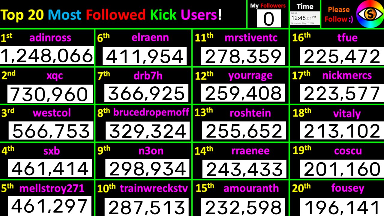 Kick LIVE Most Followed Accounts 2024! Top 20 creator counts! Users @adinross+xqc+westcol+sbx+n3on +