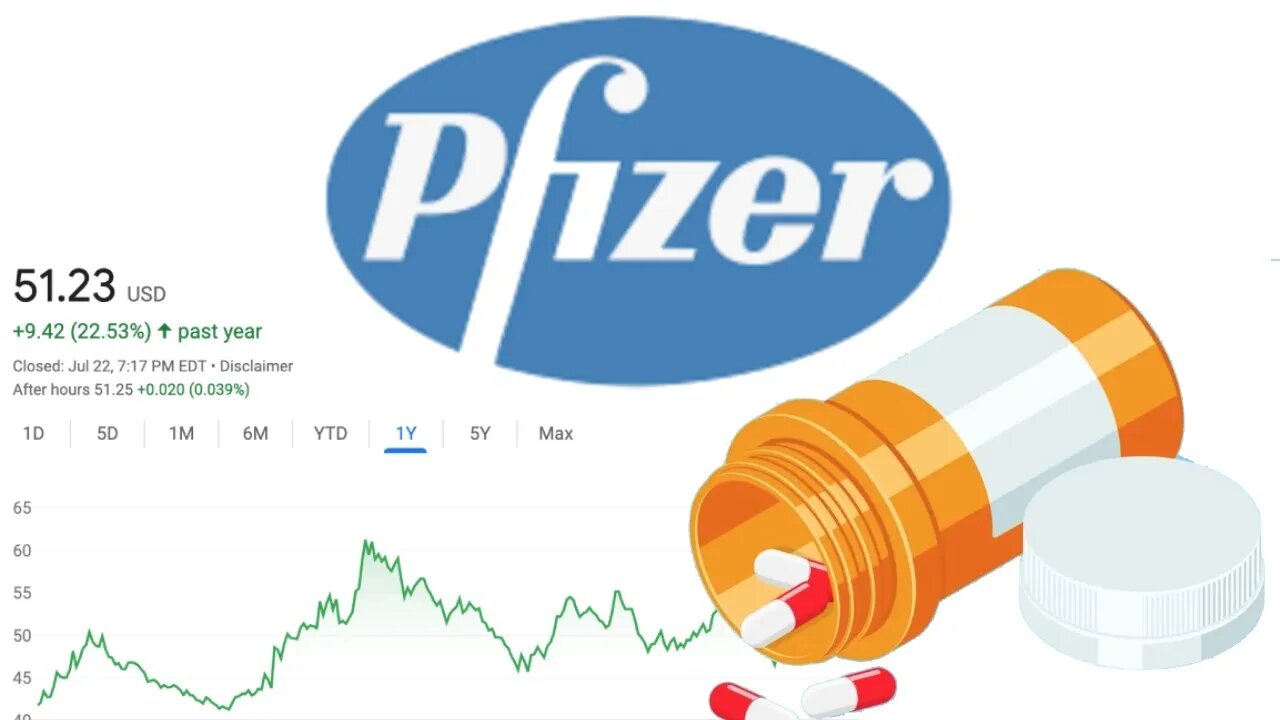 Is Pfizer Stock a Buy Now!? | Pfizer (PFE) Stock Analysis! |