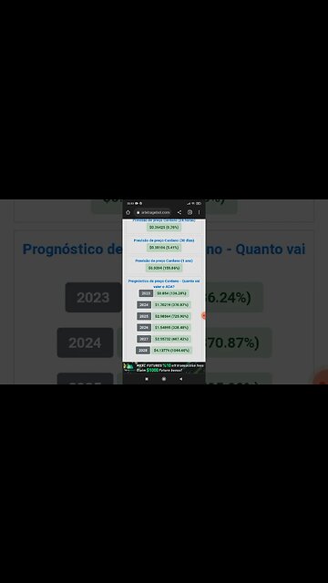 Previsão de Preço Da Ada Cardano Até 2028