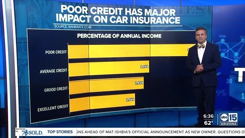 Data: Auto Insurance Rates Rising in 2023