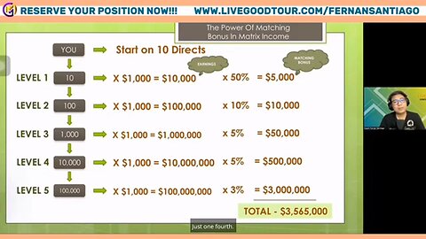 Power of Matching bonus in LiveGood club Antuan Koval