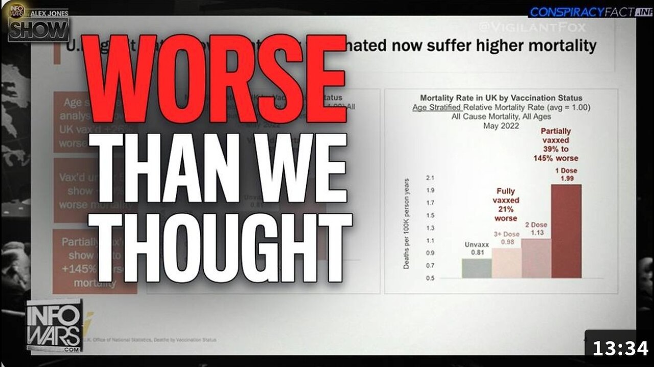 Senate Hearing Shown Evidence Covid Shot Causes 145% Increase In Death