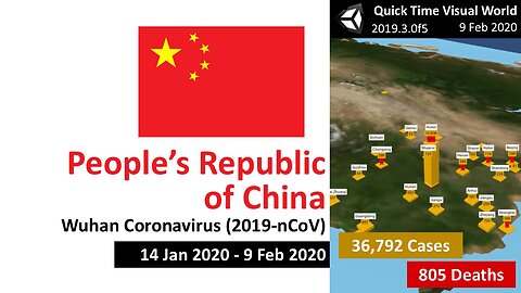 9 Feb 2020 - Wuhan Coronavirus (2019-nCoV): People's Republic of China