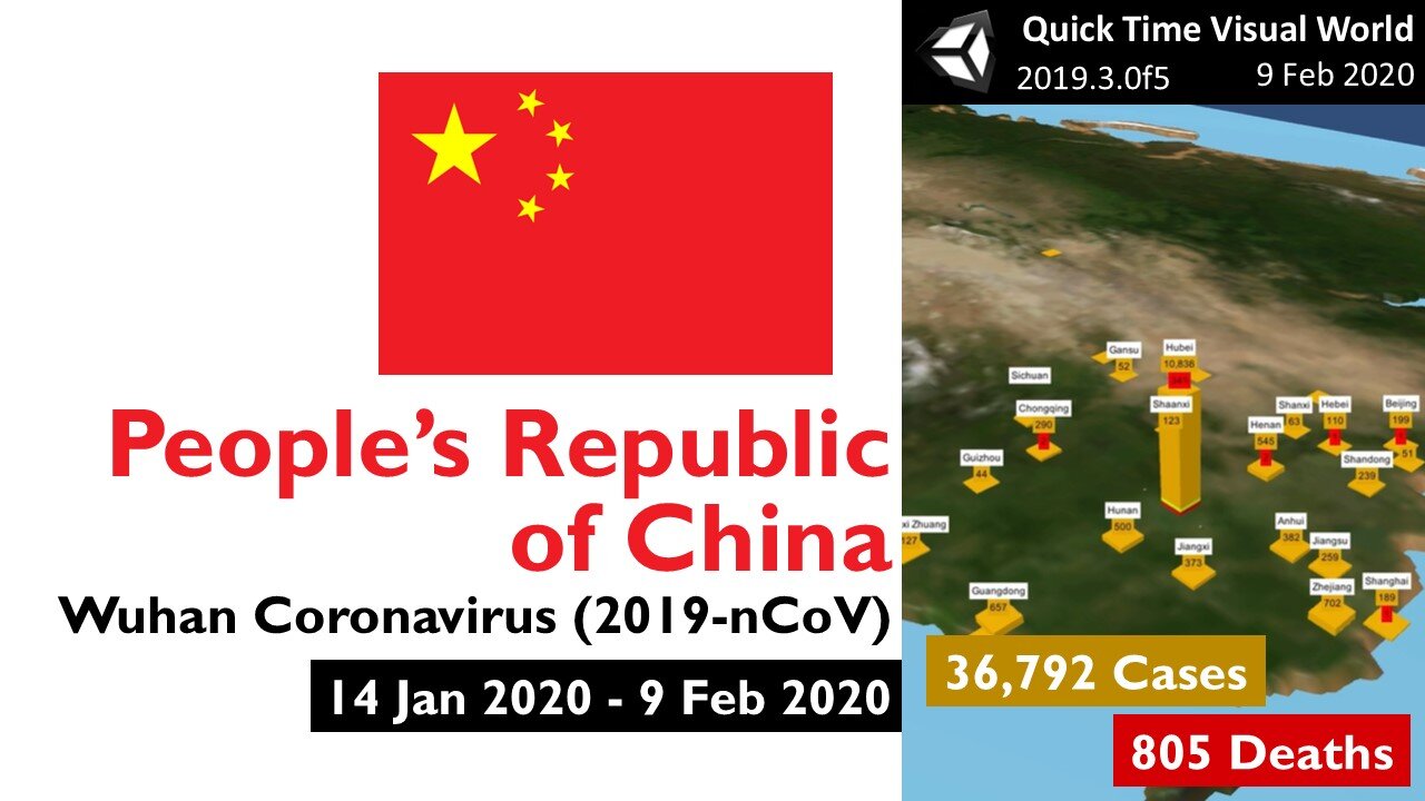 9 Feb 2020 - Wuhan Coronavirus (2019-nCoV): People's Republic of China