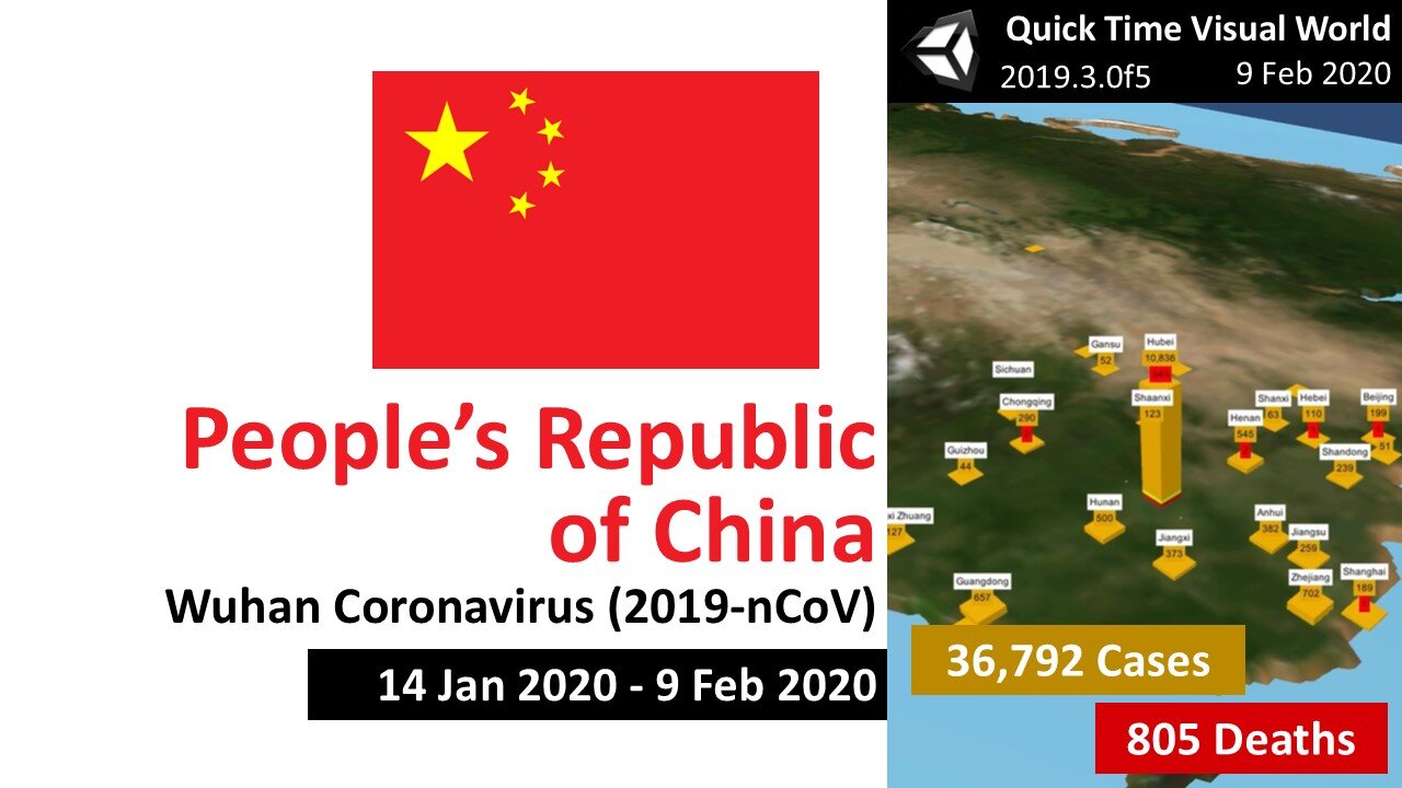 9 Feb 2020 - Wuhan Coronavirus (2019-nCoV): People's Republic of China
