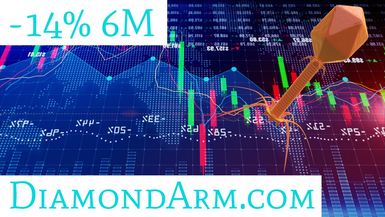 Infectious Diseases ETF | 100 Moving-average Support! | ($GERM)