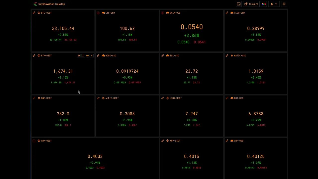 The Crypto Flow - Why Gala is the Pick of 2023!