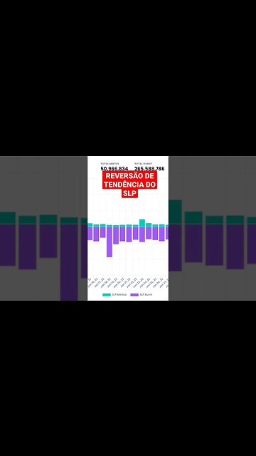 AXIE: SLP [FINALMENTE] REVERTE QUEIMA #slp #axieinfinity