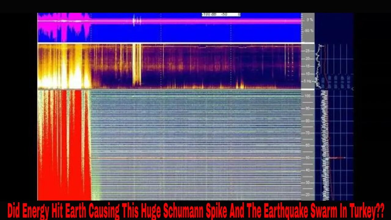 Did Energy Hit Earth Causing This Huge Schumann Spike And The Earthquake Swarm In Turkey??