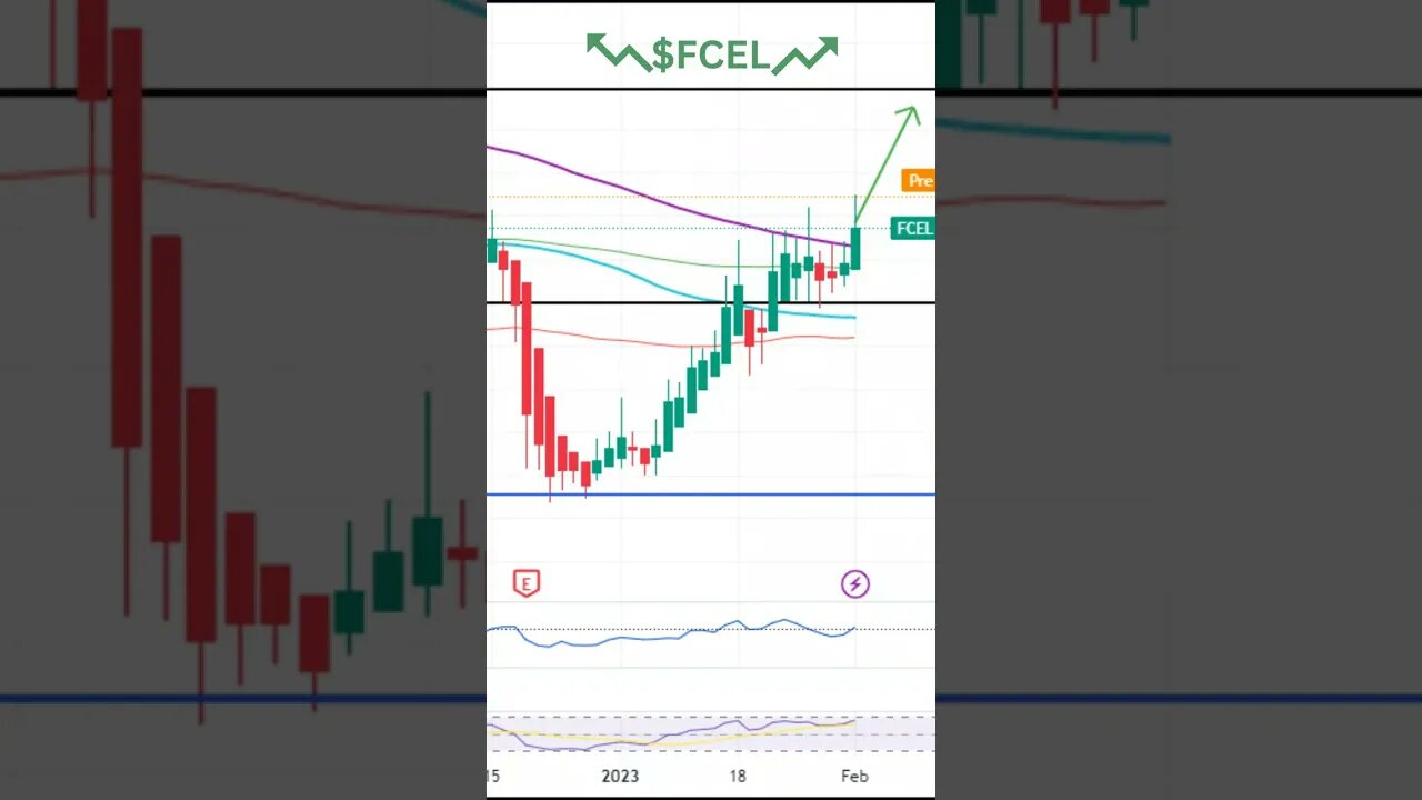 Trump Gives His Top Three Stocks For Today 🤣, $SI, $FCEL $QQQ