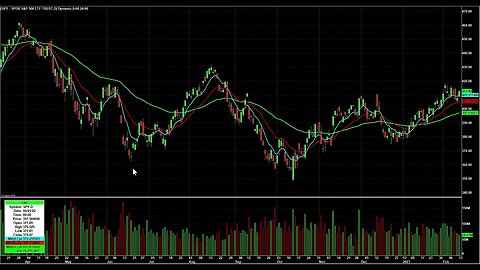 Day Trading Watch List for February 14th