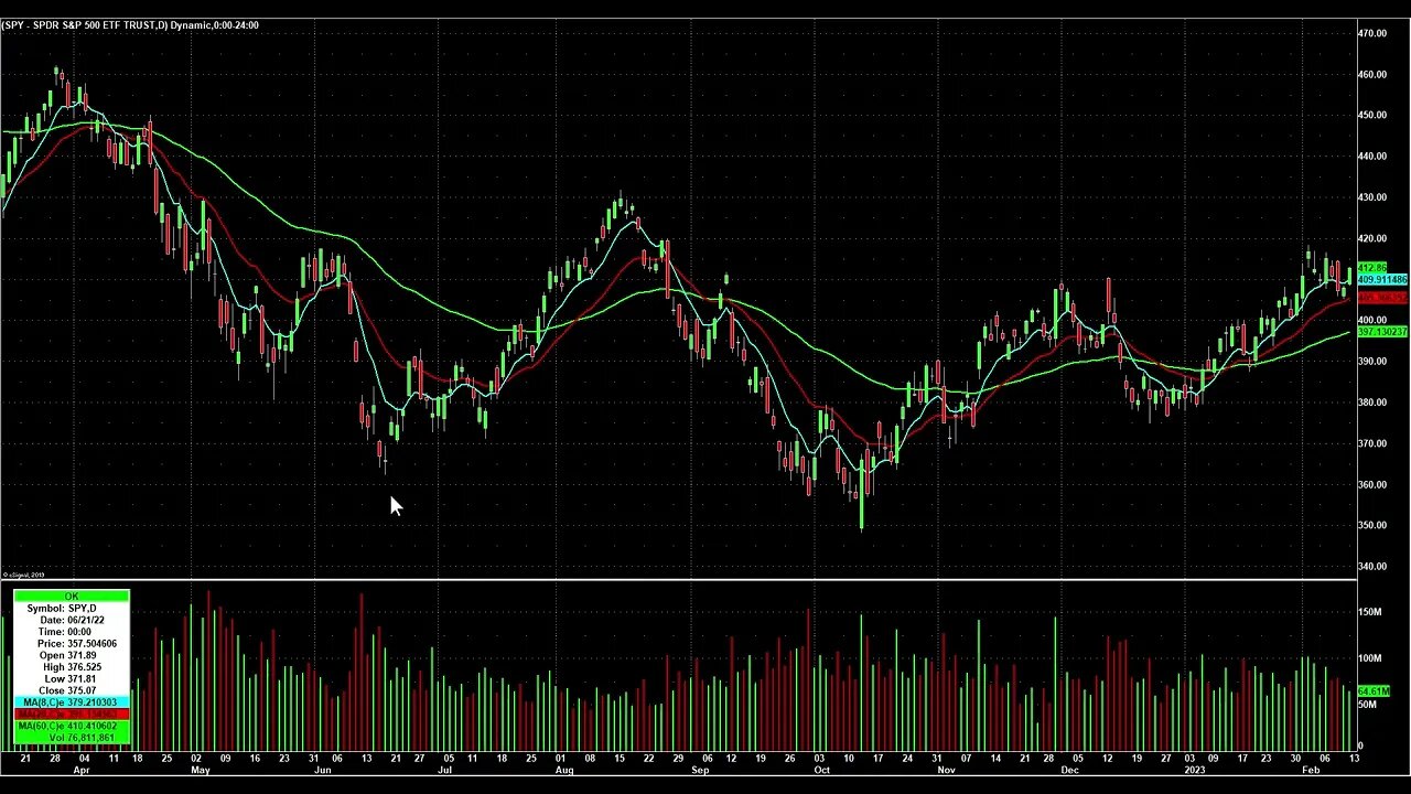 Day Trading Watch List for February 14th