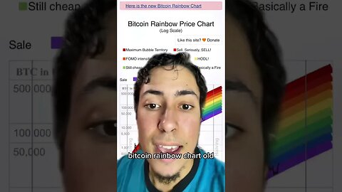 Bitcoin Rainbow Chart Keeps Adding Colors