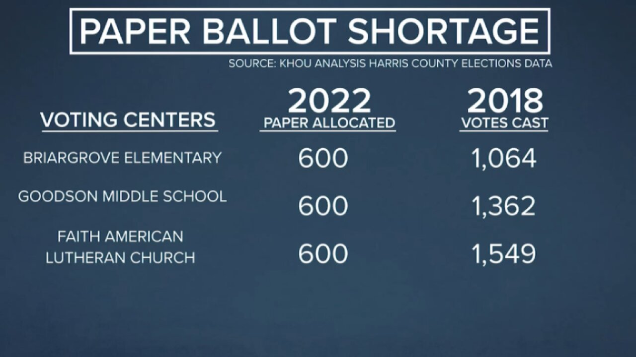 TX voting centers did not initially receive enough ballot paper to cover voter turnout