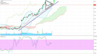 Market Makers Secrets - ATM + Price correlation