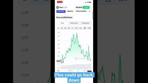 Flux May Return to 70 Cents