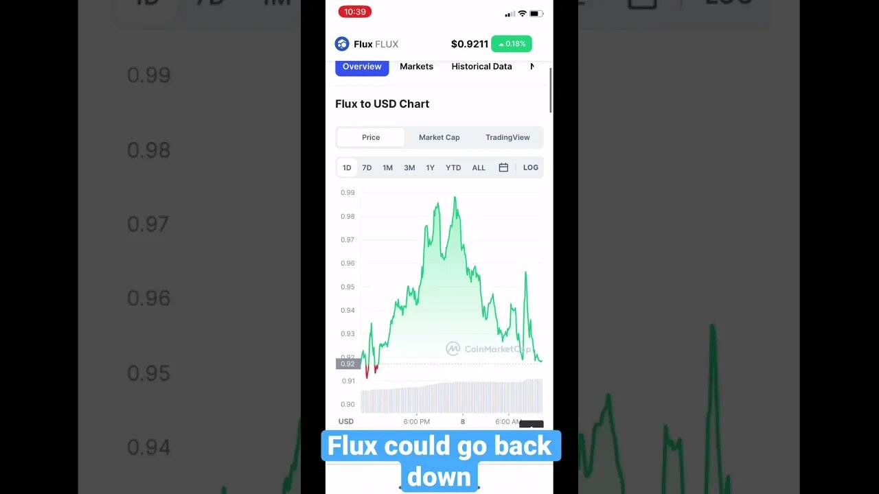 Flux May Return to 70 Cents